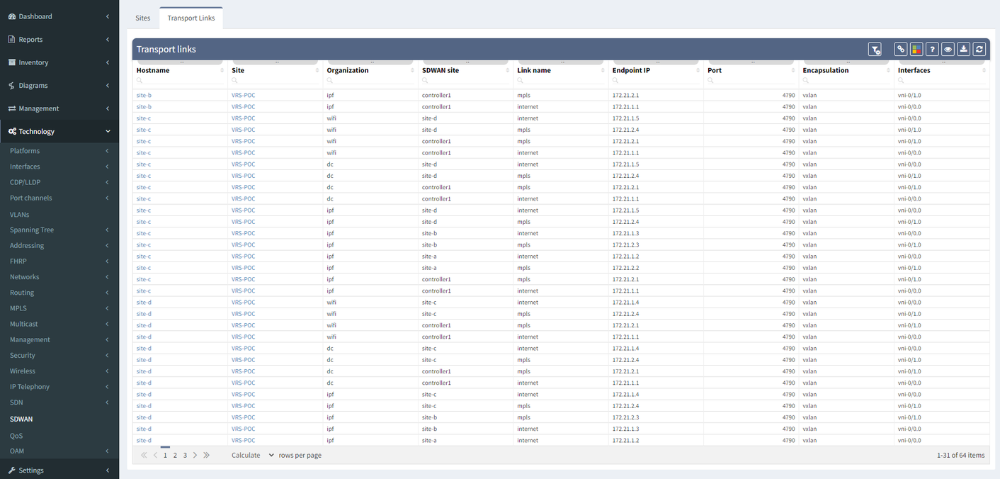 SDWAN transport links