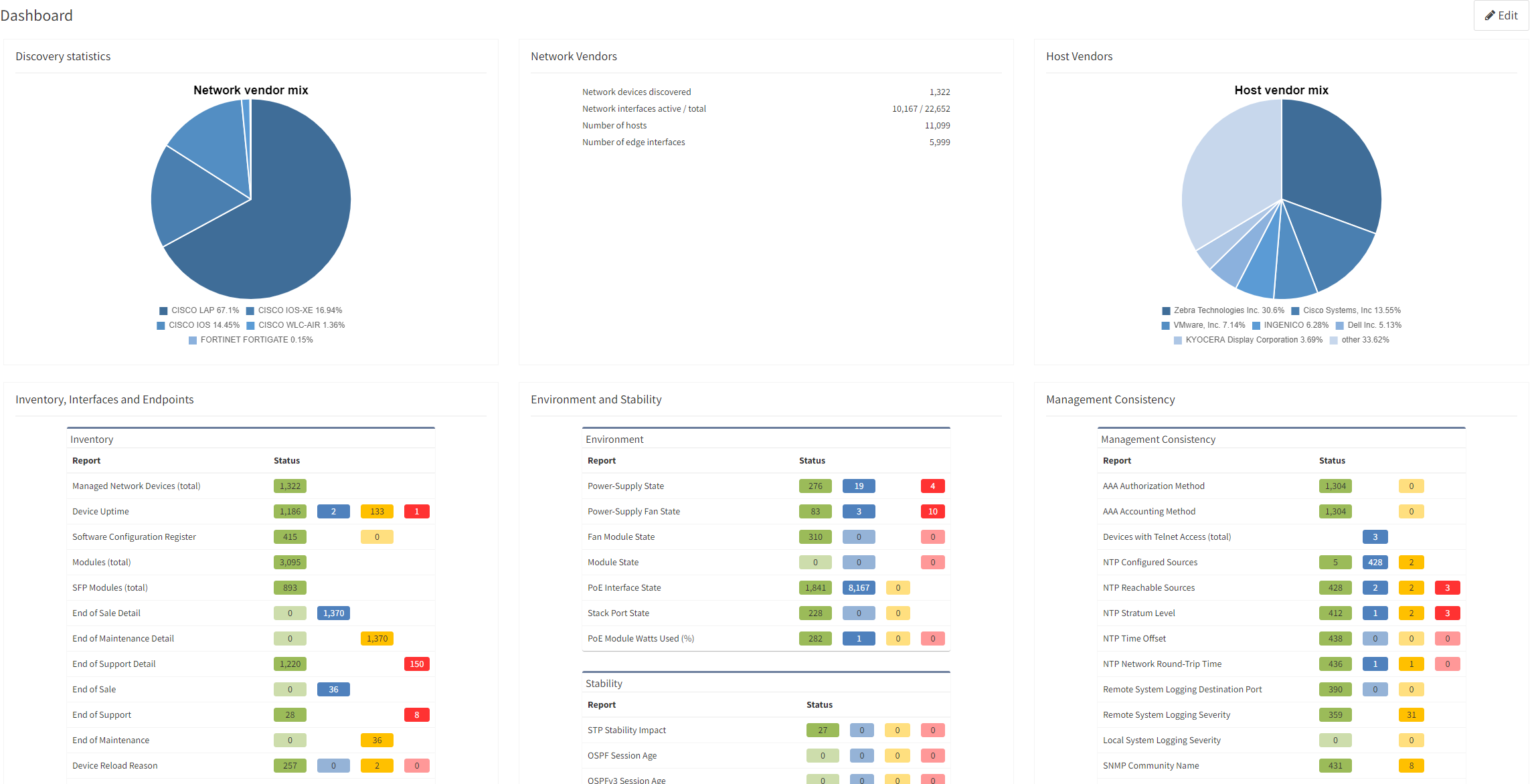 dashboard view