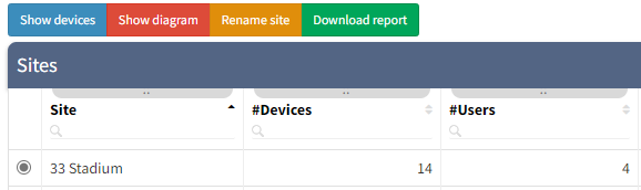 Site Diagrams