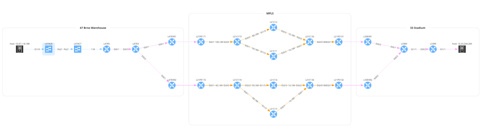 Path look-up example