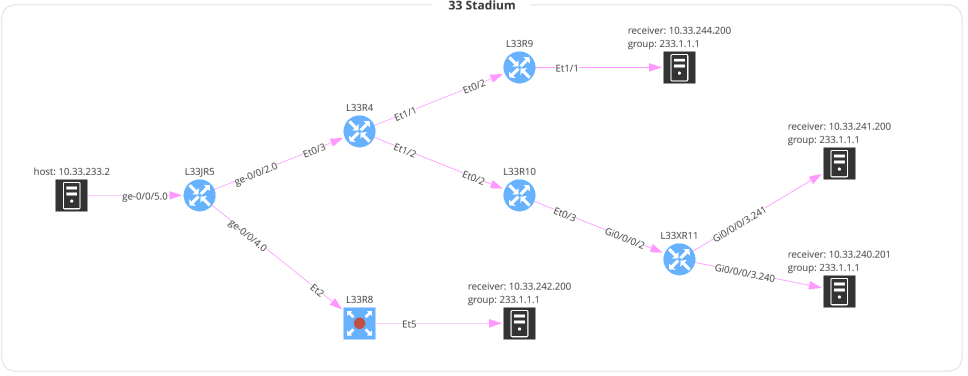 Multicast example