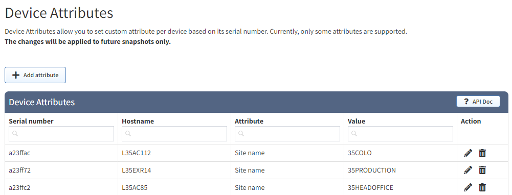 Device attributes