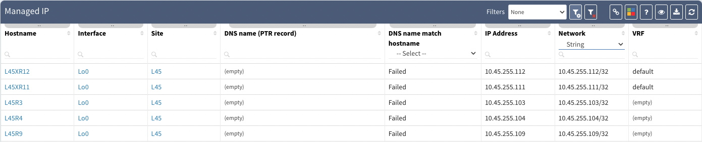 Inconsistent VRF names